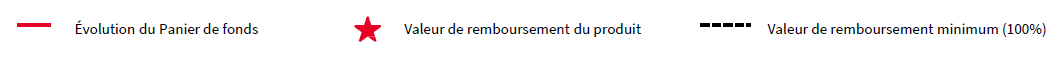 legende mecanisme de remboursement participation opcvm fevrier 2020