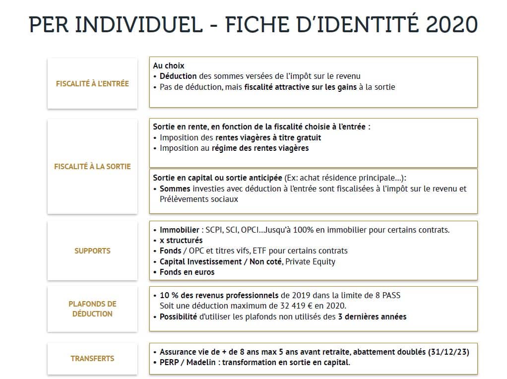 PERin fiche identite 2020