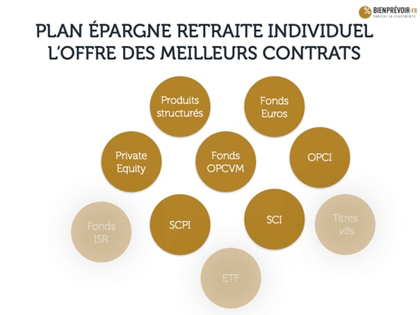 PERin offre des meilleurs contrats
