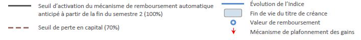 legende scenarios nexautocall europe novembre 2020