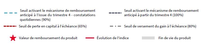illustration mecanisme nex autocall express oxygene banques mars 2021