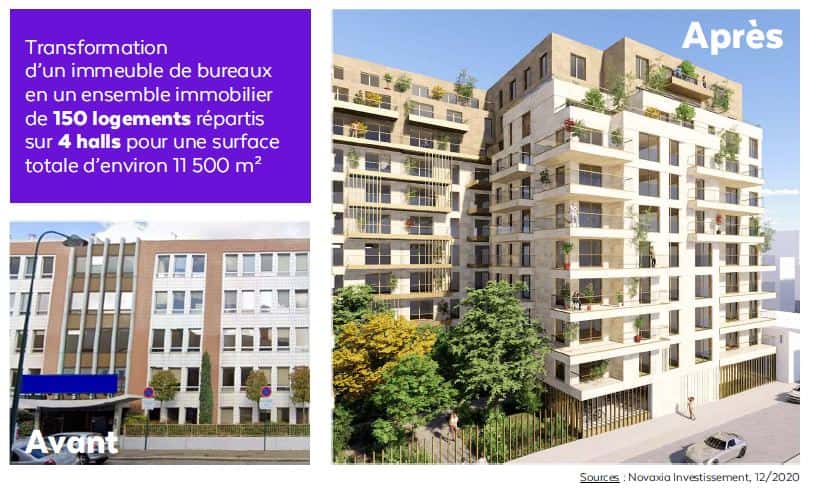 exemple investissement sc novaxia r 2021