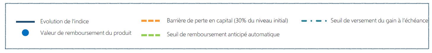 legende scenarios frequence energie mai 2021