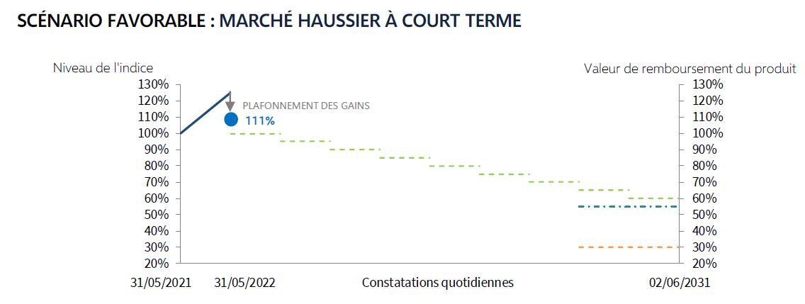 scenario favorable frequence energie mai 2021