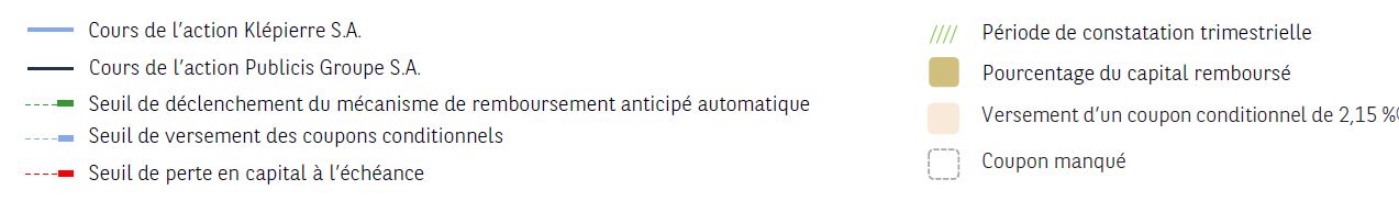 Phoenix PubKle Juillet 2021 - Scenario Legende
