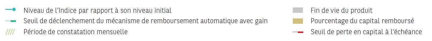 Athéna Top Pharma Octobre 2021 - Scenario Legende