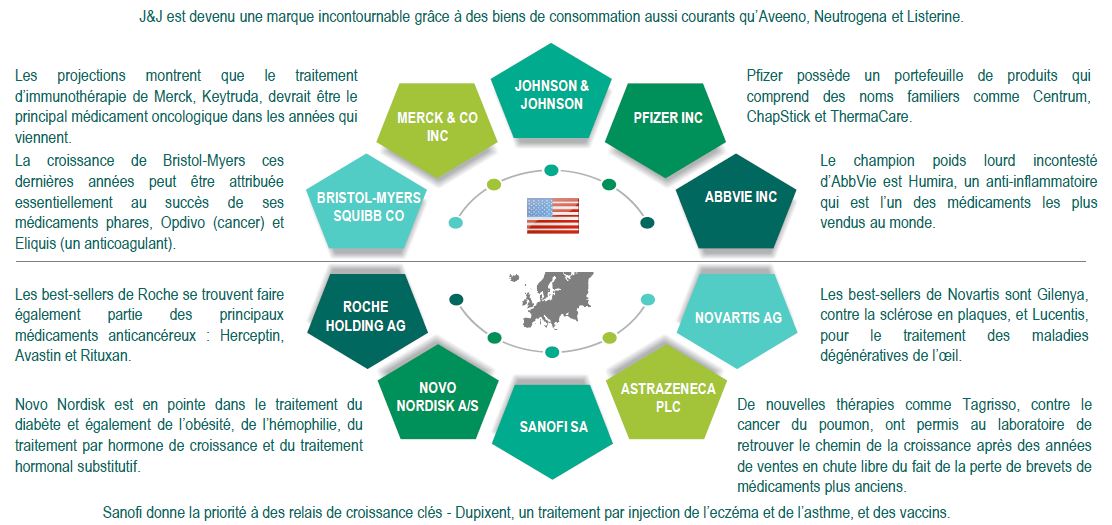 Athéna Top Pharma - Sous Jacent