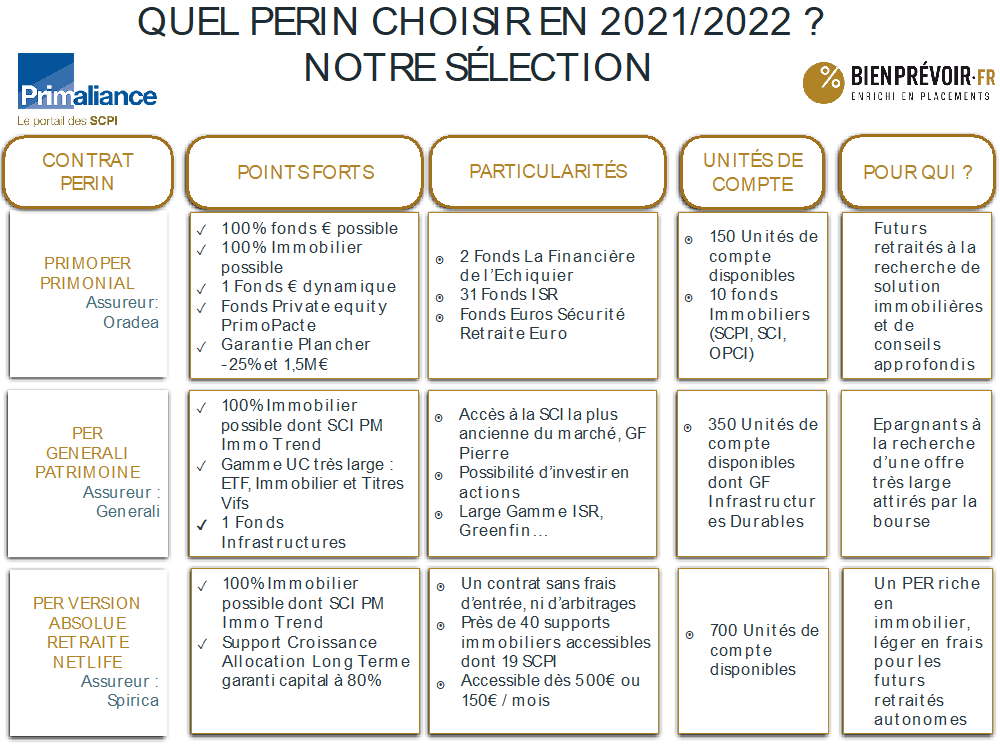 Comparatif PER - Tableau
