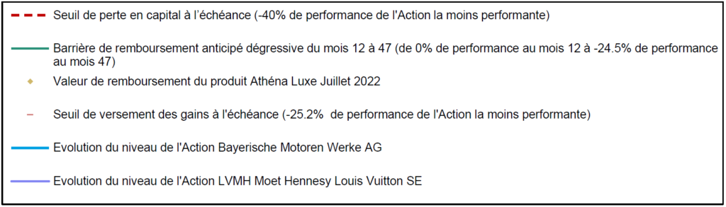 Athena Luxe Juillet 2022 - Scenario Légende 1