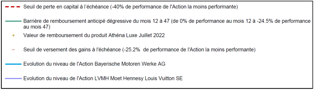 Athena Luxe Juillet 2022 - Scenario Légende 2