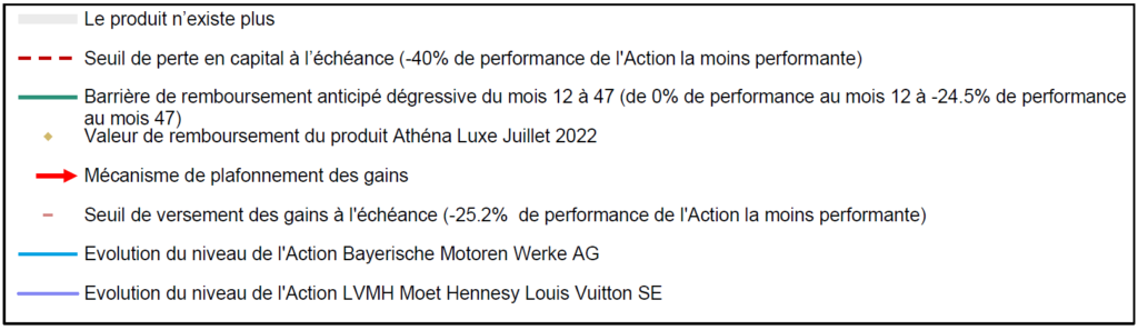 Athena Luxe Juillet 2022 - Scenario Légende 3