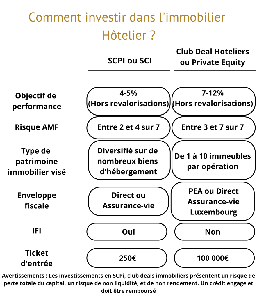 Comment investir dans l'immobilier ?
