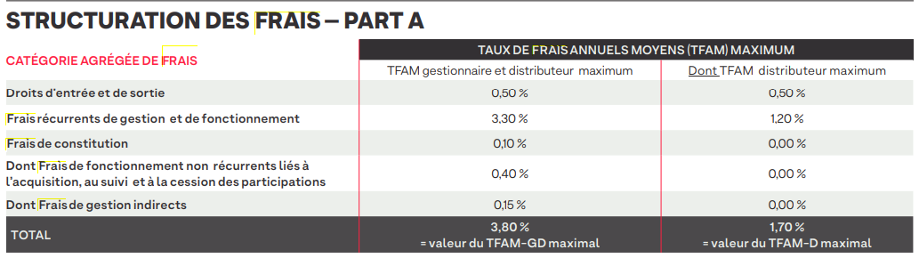 FCPI Nextstage Découvertes 2022-2023