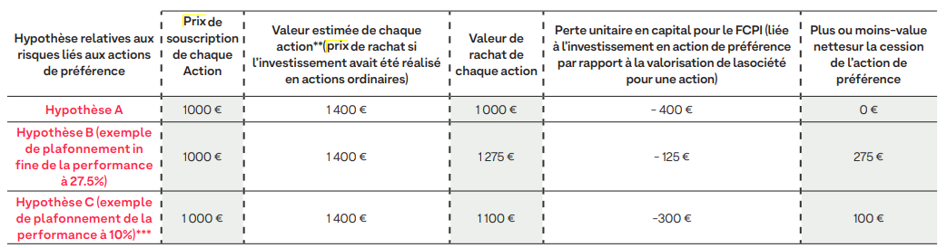 FCPI Nextstage Découvertes 2022-2023