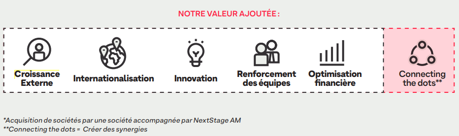 FCPI Nextstage Découvertes 2022-2023