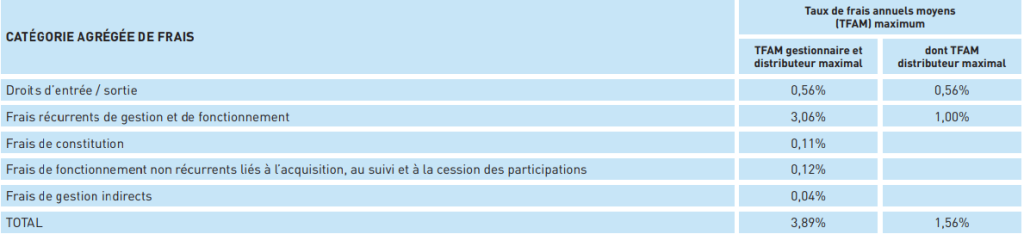 FIP Odyssée PME Croissance N°7