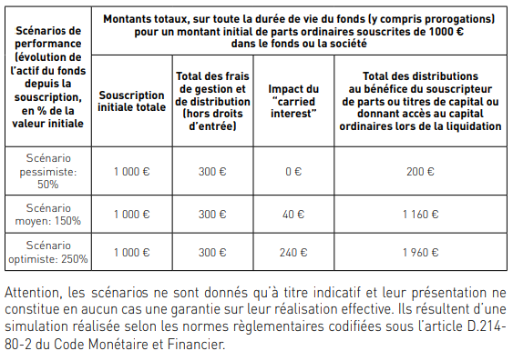 FIP Odyssée PME Croissance N°7