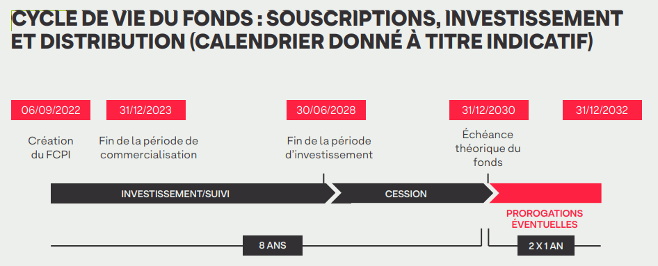 FCPI Nexstage Découvertes 2022-2023