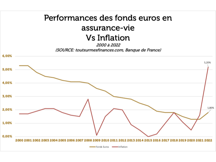 230313 - Bonus sur fonds euros 2023 et 2024 exemples.001