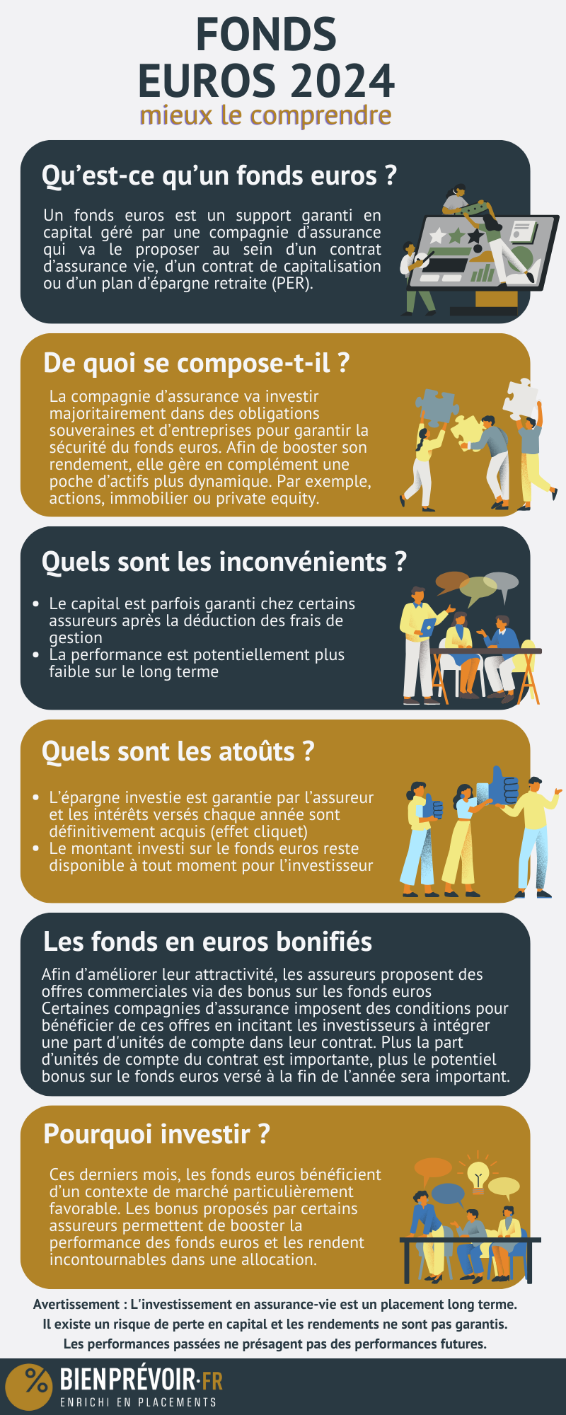 Fonds en euros (infographie)