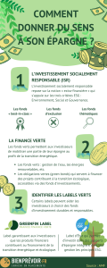 Infographie - Comment donner du sens à la finance