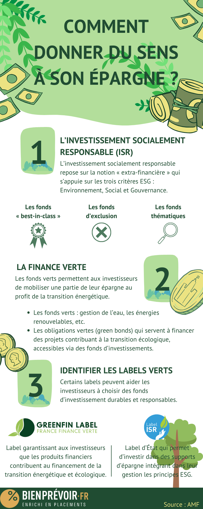 Infographie - Comment donner du sens à la finance