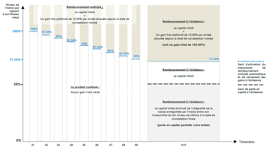 Schéma du mécanisme de remboursement Athéna Energie Novembre 2024