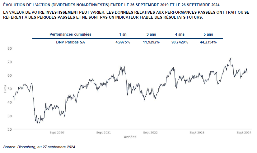 Présentation sous jacent BNP Paribas