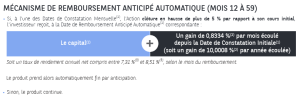 mecanisme remboursement anticipé athena vinci