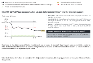 scenario defavorable athena vinci