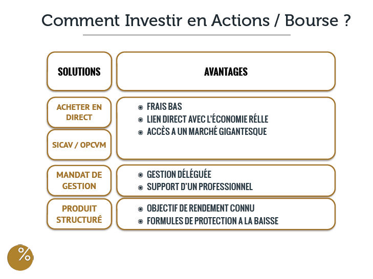 comment investir en bourse2