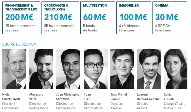 FCPI Cross Border 2015 - Image 3