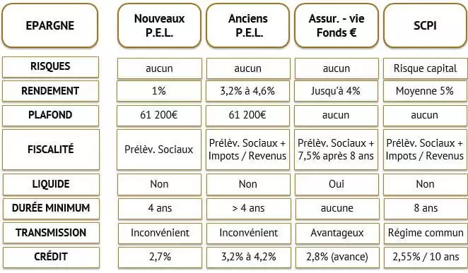 Article PEL - Tableau récapitulatif 4