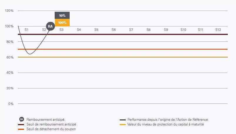 Phoenix Telecom Janvier 2017 - Scenario favorable