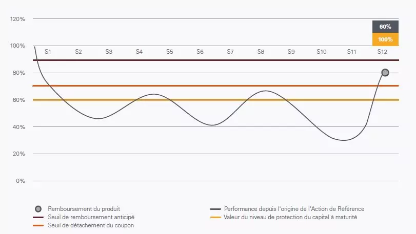 Phoenix Telecom Janvier 2017 - Scenario Median