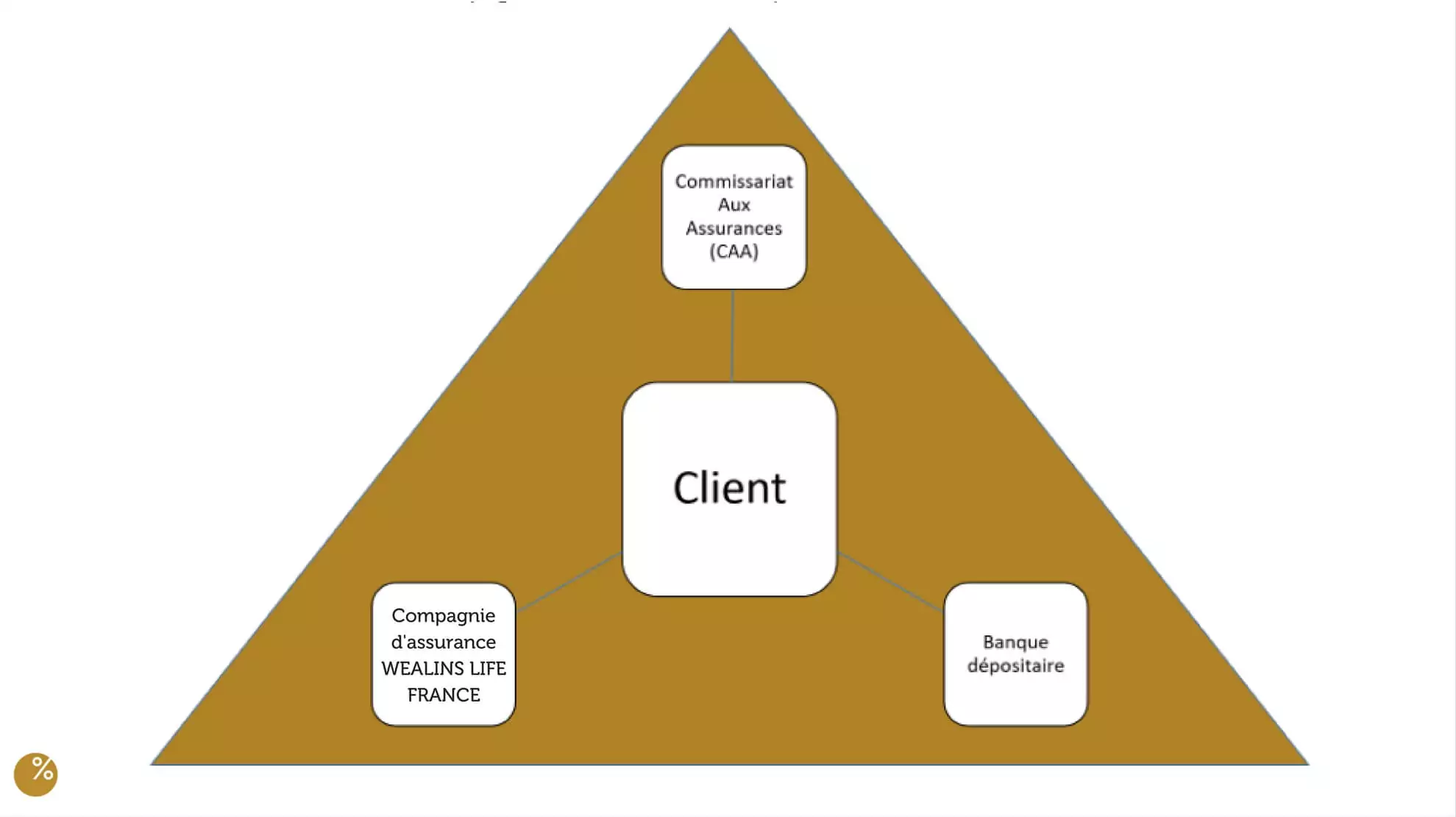 Compagnie d'assurance WEALINS LIFE FRANCE