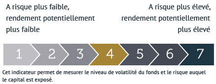 Echelle risque niveau 4