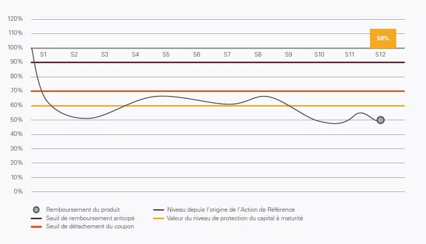 scenario defavorable Phoenix Energie septembre 2017