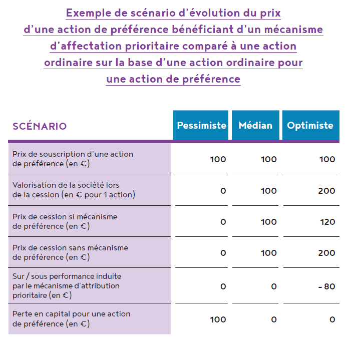 123 IM scénario FIP