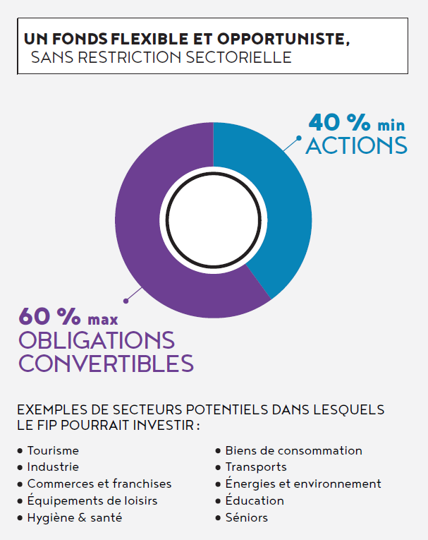 123-IM-secteurs-investissement