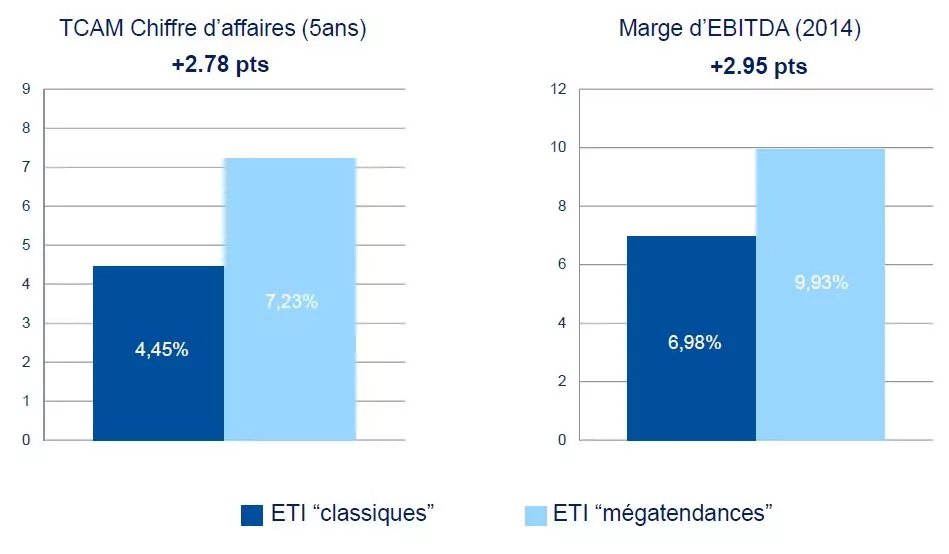 ETI megatendances vs ETI