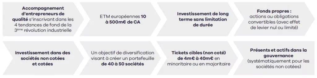 Critères de sélection et diversification cible