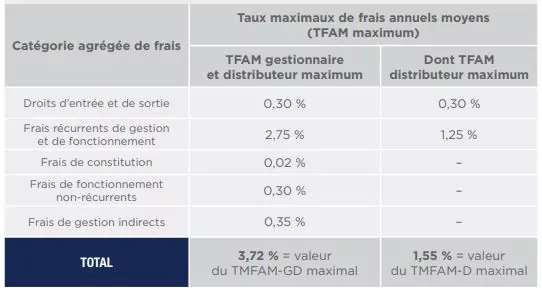 frais commisions isatis capital