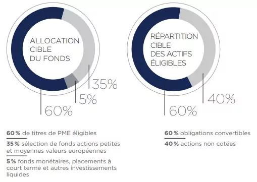 isatis capital allocation fonds