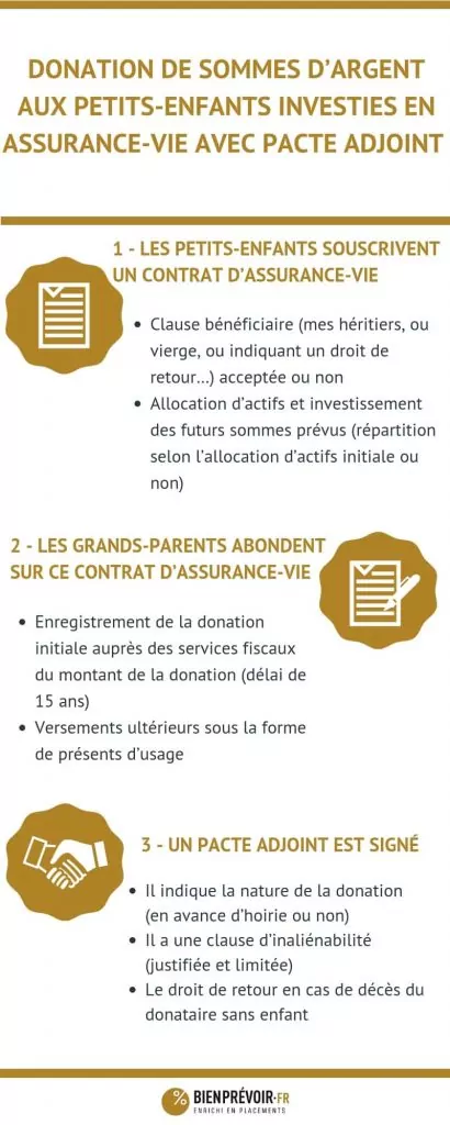 infographie article petits enfants assurance vie