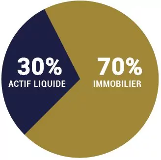 sci viagenerations allocations