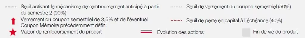 illustration du mecanisme de remboursement legende