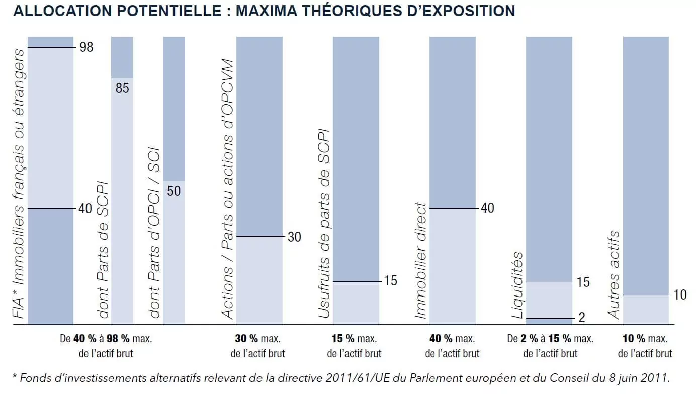 ALLOCATION POTENTIELLE MAXIMA THÉORIQUES D’EXPOSITION