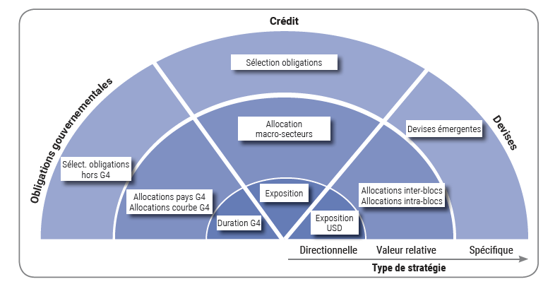 diversification H2O Adagio