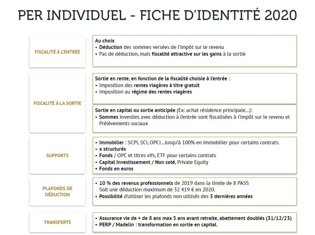 PERin fiche identite 2020